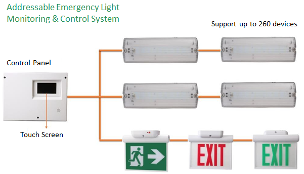 Addressable Control Panel
